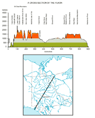 map and Physical cross section of the Yukon